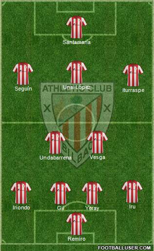 Bilbao Athletic Formation 2015