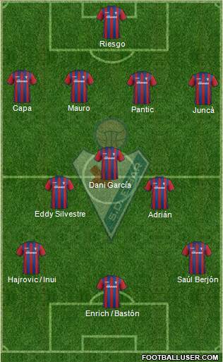 S.D. Eibar S.A.D. Formation 2015