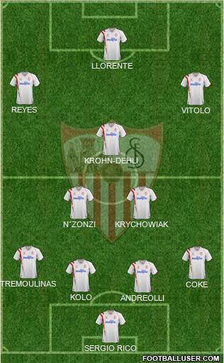 Sevilla F.C., S.A.D. Formation 2015