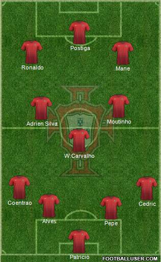 Portugal Formation 2015