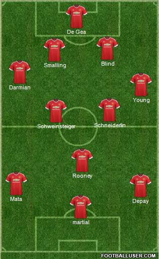 Manchester United Formation 2015