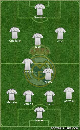 Real Madrid C.F. Formation 2015