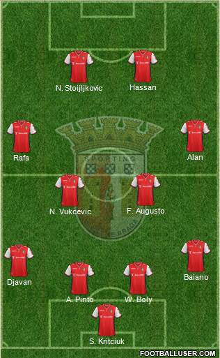 Sporting Clube de Braga - SAD Formation 2015