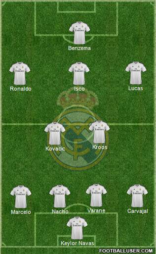 Real Madrid C.F. Formation 2015