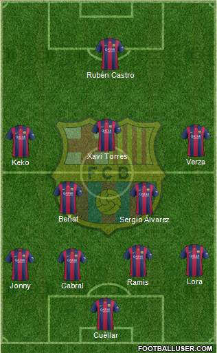 F.C. Barcelona Formation 2015