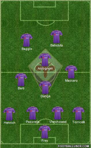 Fiorentina Formation 2015