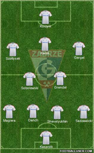 Gornik Zabrze Formation 2015