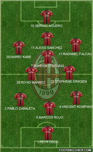 A.C. Milan Formation 2015