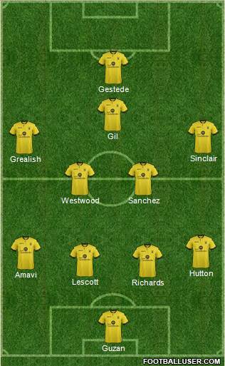Aston Villa Formation 2015