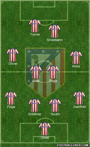 C. Atlético Madrid S.A.D. Formation 2015