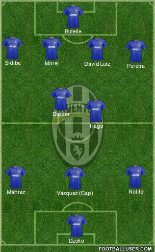 Juventus Formation 2015
