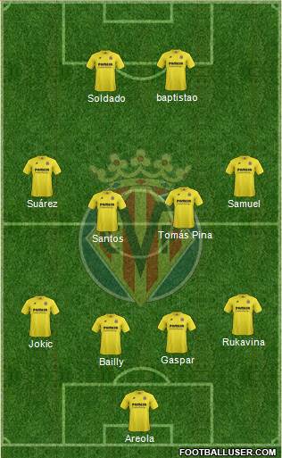 Villarreal C.F., S.A.D. Formation 2015