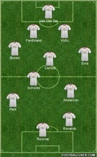 Manchester United Formation 2015