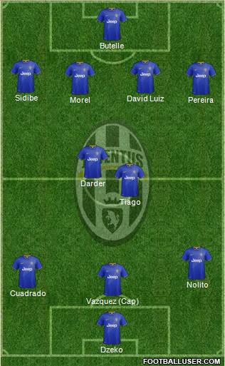 Juventus Formation 2015
