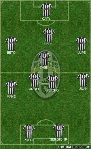 Juventus Formation 2015