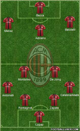 A.C. Milan Formation 2015