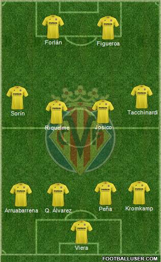 Villarreal C.F., S.A.D. Formation 2015