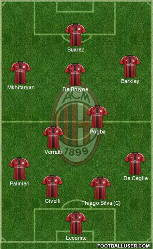 A.C. Milan Formation 2015