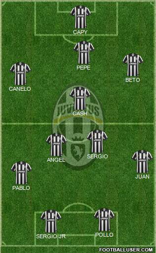 Juventus Formation 2015