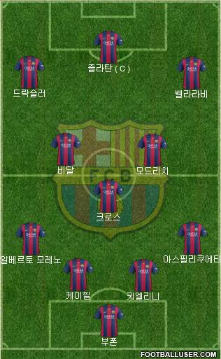F.C. Barcelona Formation 2015