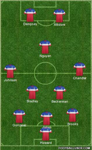 U.S.A. Formation 2015