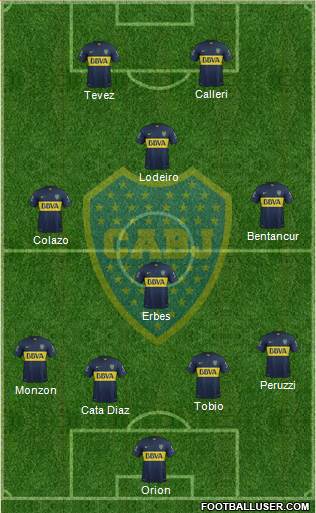 Boca Juniors Formation 2015
