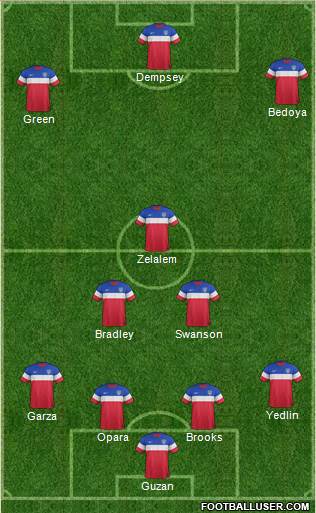 U.S.A. Formation 2015