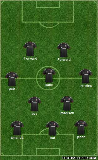 D.C. United Formation 2015