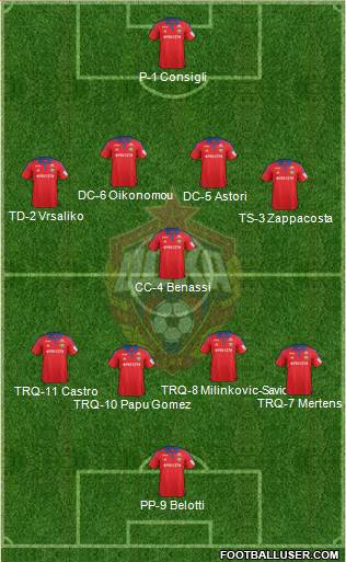 CSKA Moscow Formation 2015