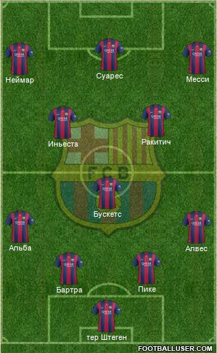 F.C. Barcelona Formation 2015