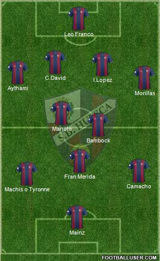 S.D. Huesca Formation 2015