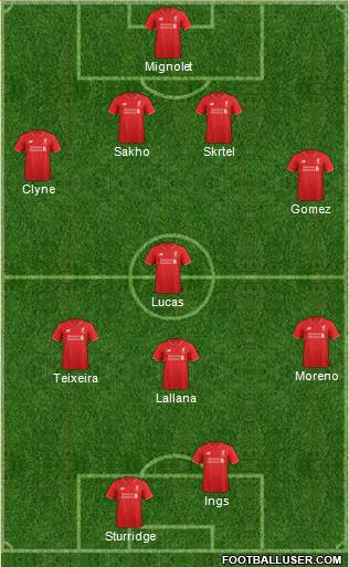 Liverpool Formation 2015