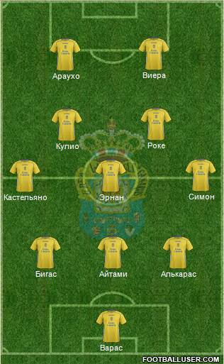 U.D. Las Palmas S.A.D. Formation 2015