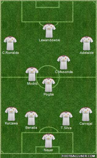 Manchester United Formation 2015