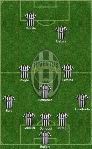 Juventus Formation 2015
