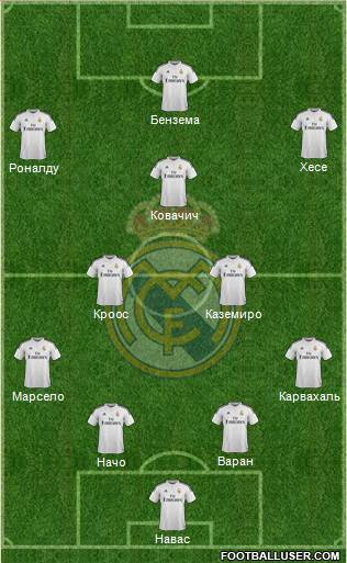 Real Madrid C.F. Formation 2015