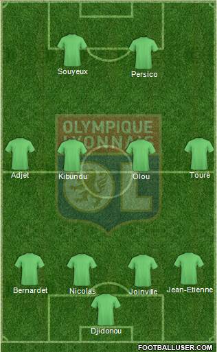 Olympique Lyonnais Formation 2015