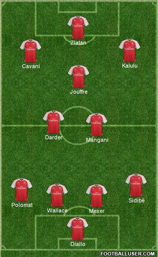 Arsenal Formation 2015