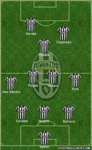 Juventus Formation 2015