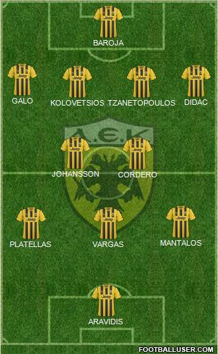 AEK Athens Formation 2015