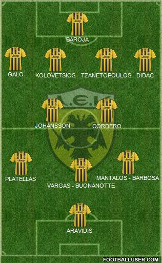 AEK Athens Formation 2015