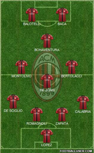 A.C. Milan Formation 2015