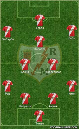 Rayo Vallecano de Madrid S.A.D. Formation 2015