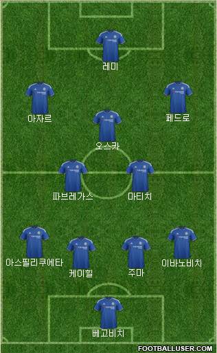 Chelsea Formation 2015