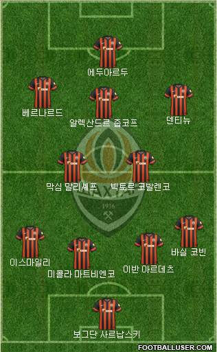 Shakhtar Donetsk Formation 2015