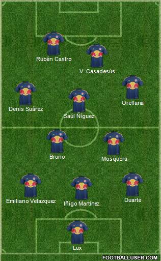 New York Red Bulls Formation 2015