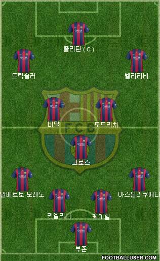 F.C. Barcelona Formation 2015