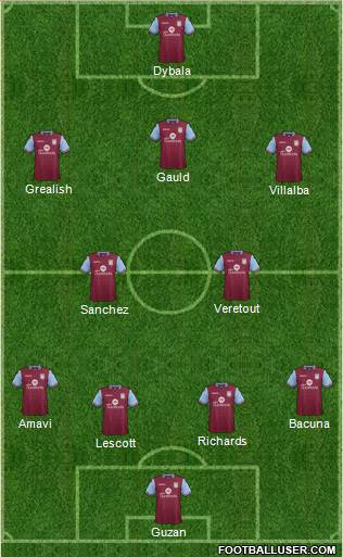 Aston Villa Formation 2015