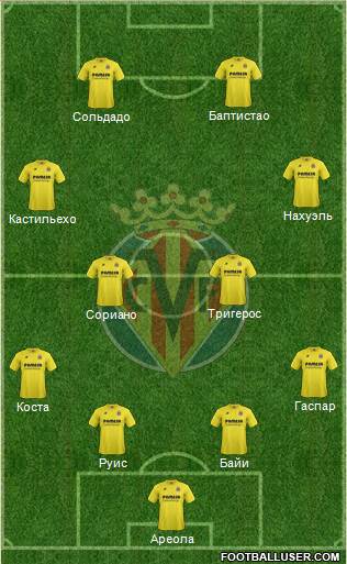 Villarreal C.F., S.A.D. Formation 2015