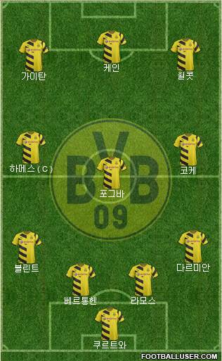 Borussia Dortmund Formation 2015